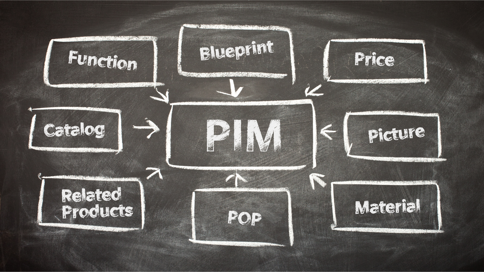 新時代の情報管理手法PIMを徹底解説【市場規模は1兆円】