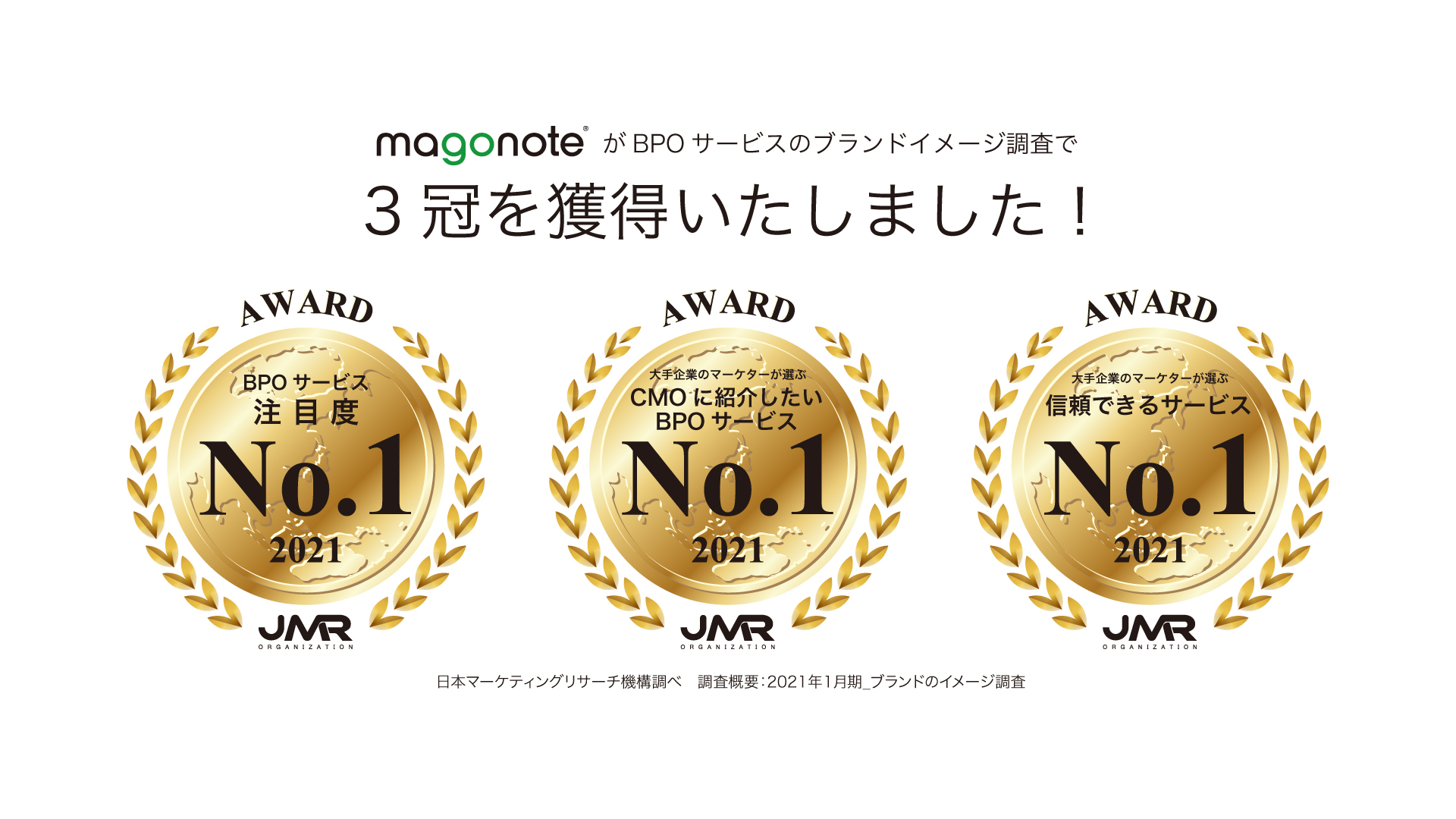 Magonote（マゴノテ）が、日本マーケティングリサーチ機構の調査で3部門No.1を獲得しました！